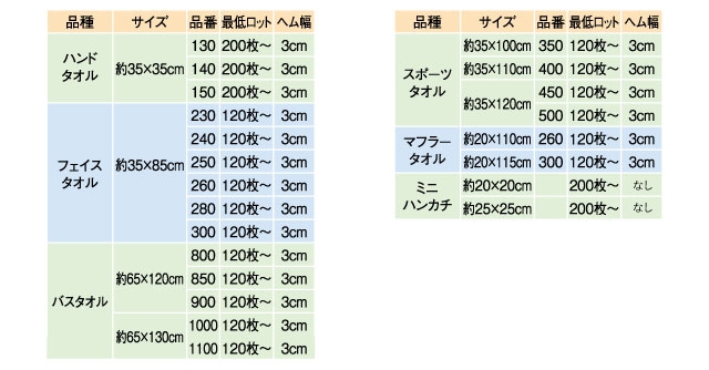 格安オリジナルジャガードタオル織絵紋