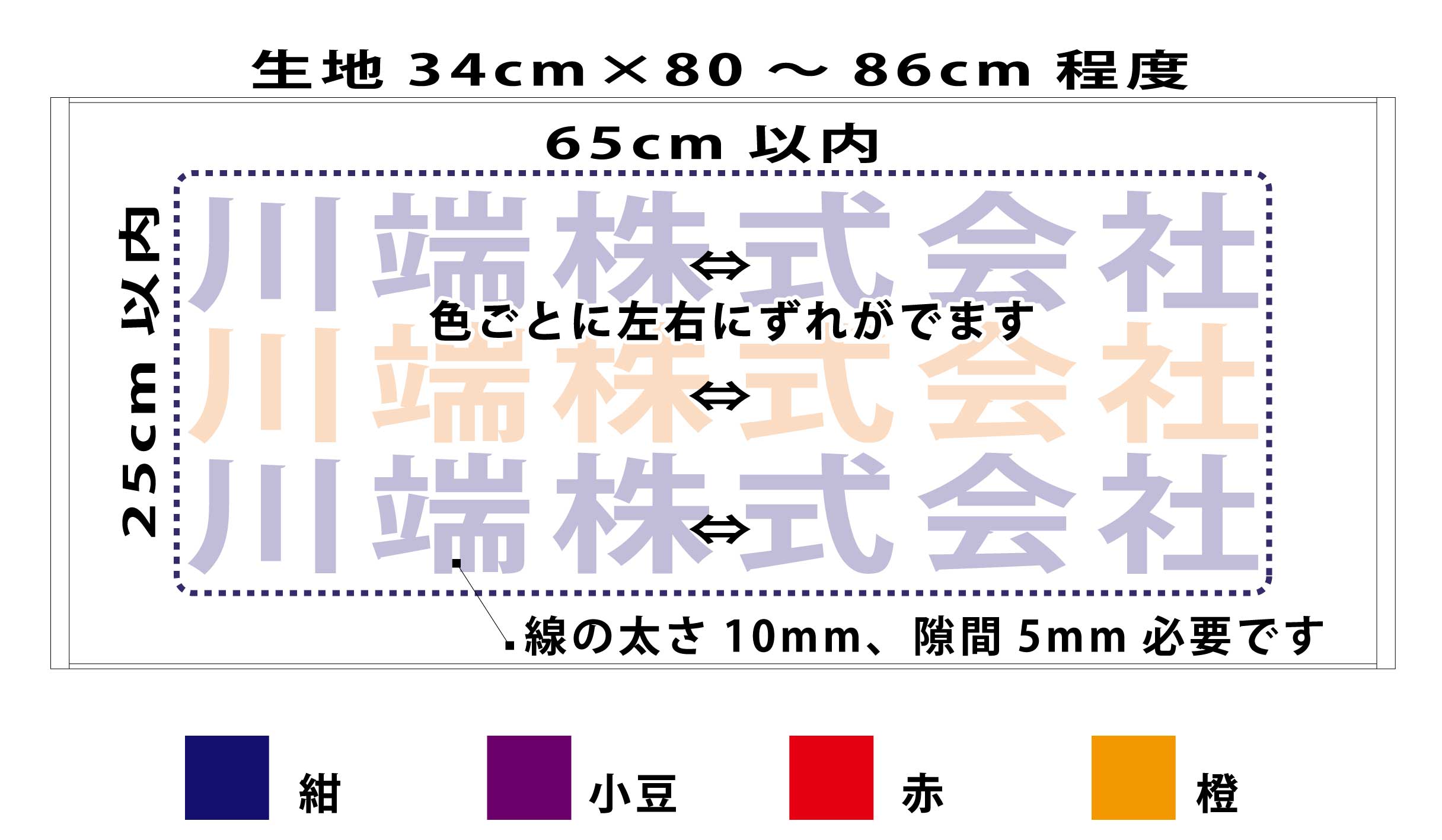 捺染タオルの作成詳細